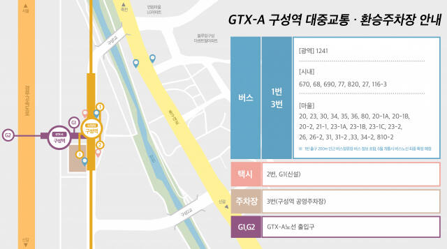 GTX 구성역 대중교통 환승주차장 안내도. 용인특례시 제공