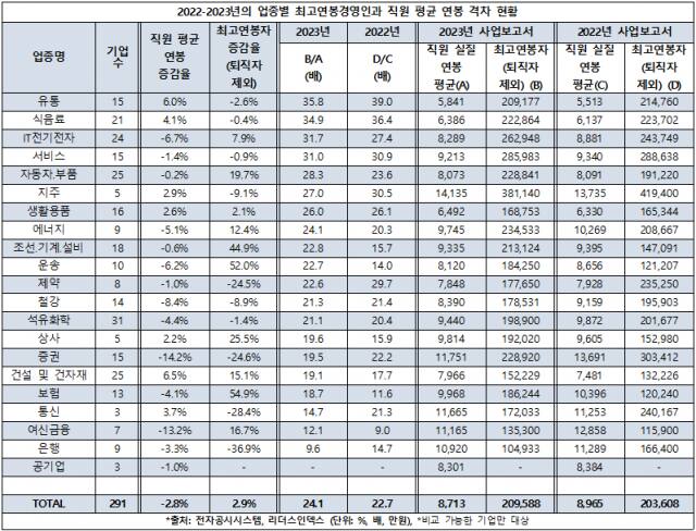 리더스인데스 제공