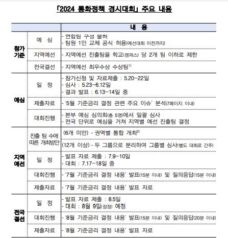 한국은행 2024 통화정책 경시대회 안내문. 한은 인천본부 제공