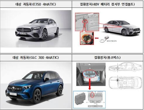 리콜 대상 자동차와 결함 부분 설명. 국토교통부 제공