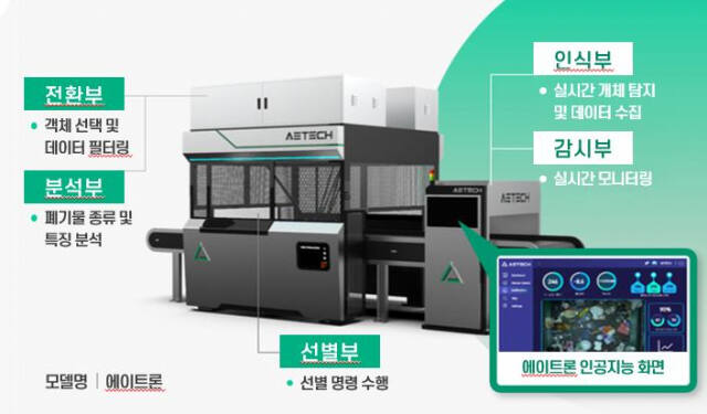 ㈜에이트테크의 인공지능 기반 자원선별로봇 ‘에이트론’.인천조달청 제공