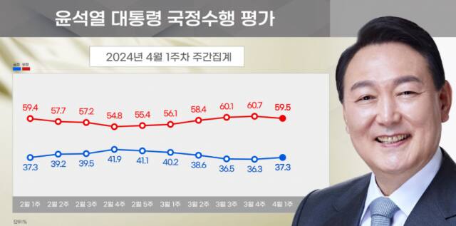 리얼미터 제공