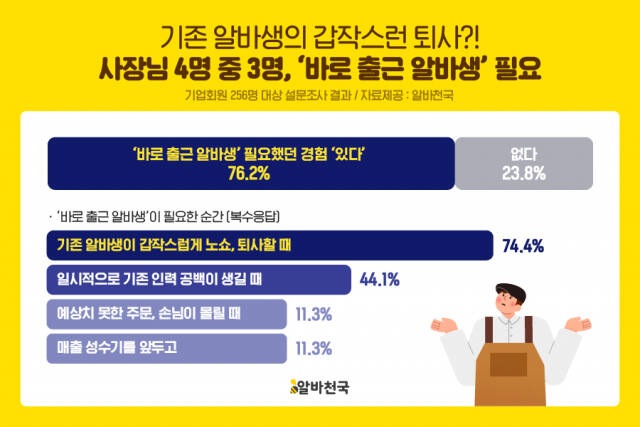 알바천국 제공