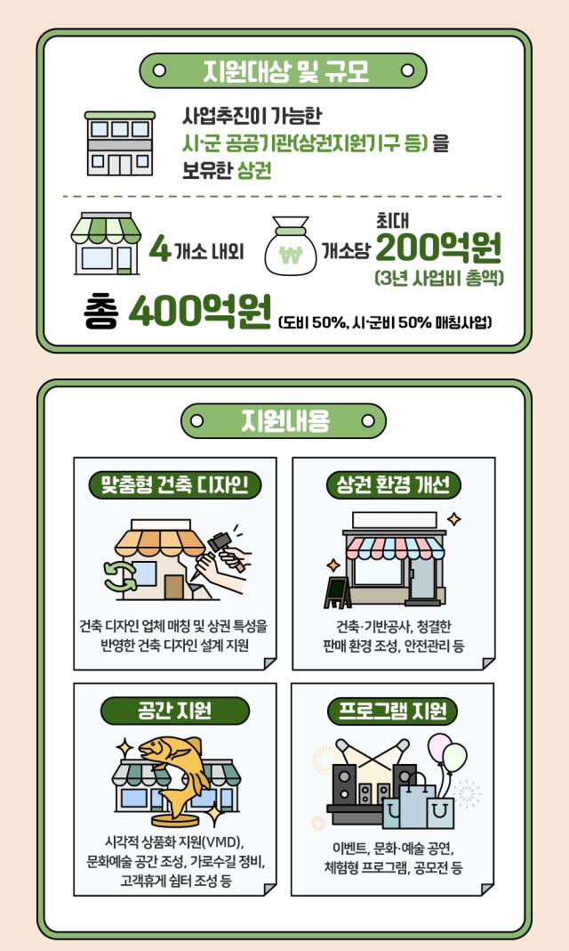 경기도 전통시장 혁신모델 구축사업 포스터. 경기도시장상권진흥원 제공