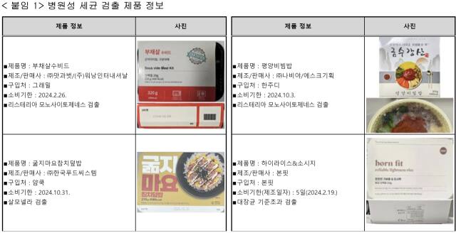 한국소비자원 제공