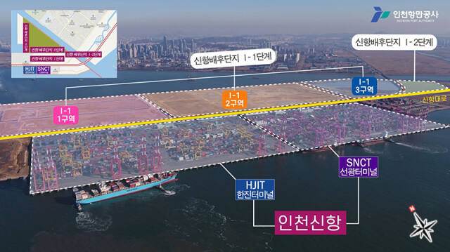 인천신항 부두 전경. 경기일보 DB