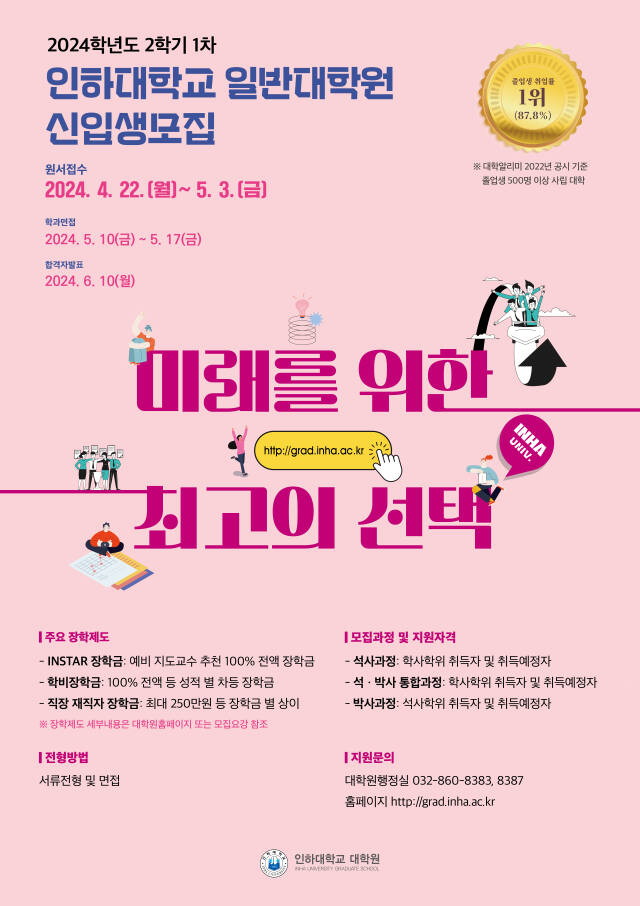 인하대 일반대학원 후기 신입생 모집. 인하대 제공
