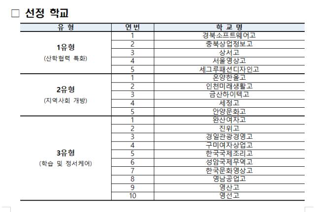 교육부 보도자료 갈무리. 교육부 제공