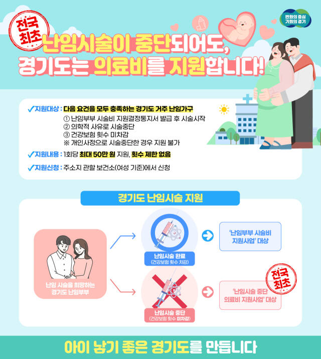 경기도가 난임 시술 중단할 경우에도 의료비를 지원한다. 경기도 제공
