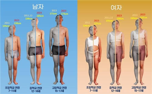 산업통상자원부 국가기술표준원 제공
