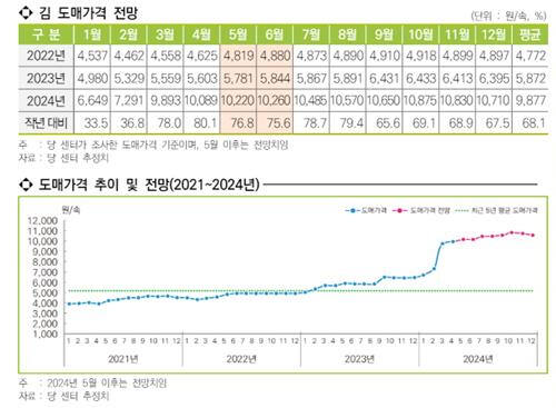 한국해양수산개발원 수산업관측센터 제공