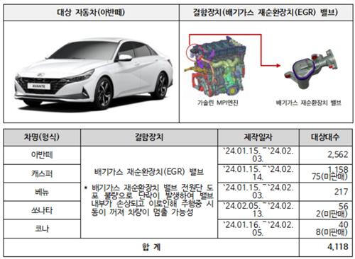 국토교통부 제공