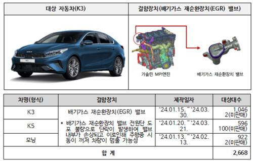 국토교통부 제공