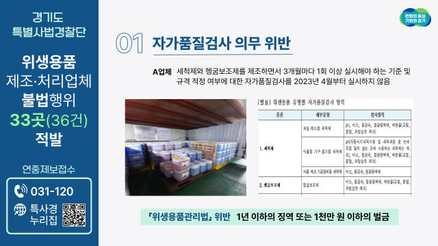 자가품질검사 의무를 위반한 업체. 경기도 제공