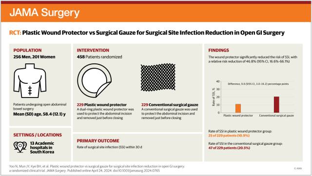 ‘JAMA Surgery’에 소개된 논문 내용. 성빈센트병원 제공