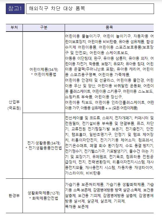 해외직구 차단 대상 품목 명단. 국무총리실 보도자료 발췌