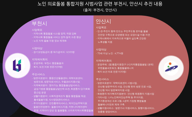 [가]선도사업 끝나니 시범사업…2026년 전국화 될까 [커뮤니티케어 중간진단②]