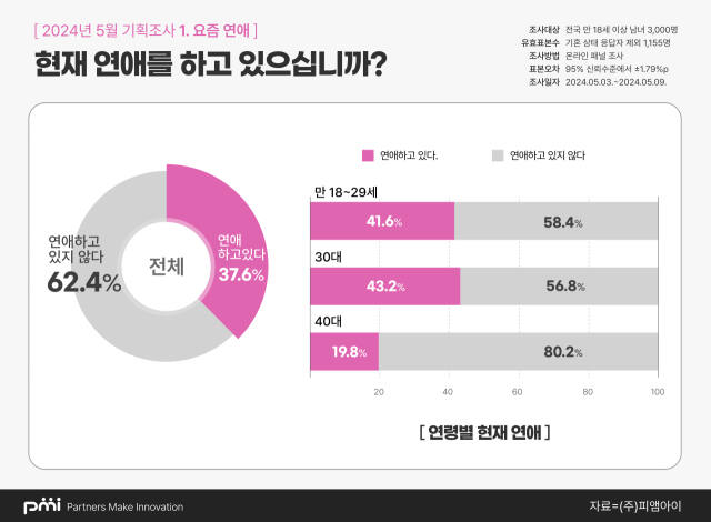 ㈜피앰아이 제공