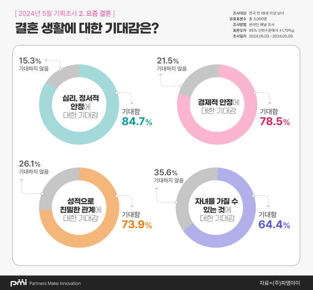㈜피앰아이 제공