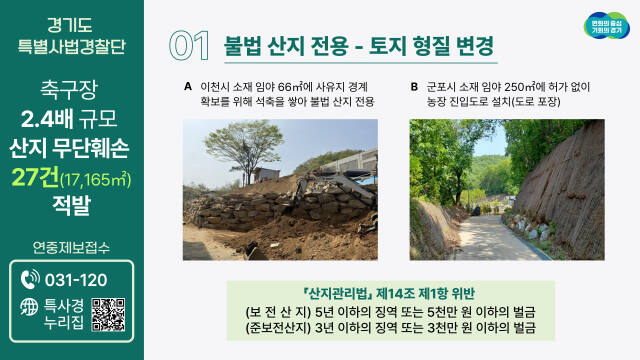 경기도 특별사법경찰단이 산지 무단 훼손 행위를 단속해 27건을 적발했다. 도 특사경 제공