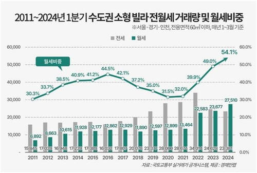 경제만랩 제공