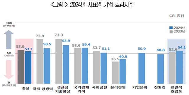 대한상공회의소 제공