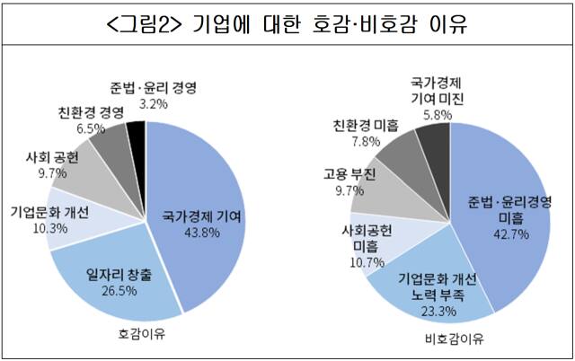 대한상공회의소 제공