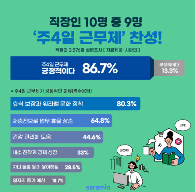 사람인 제공
