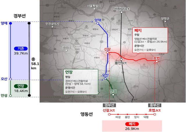 고속도로 버스전용차로 구간조정 이미지. 국토교통부 제공