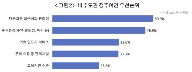 대한상공회의소 제공
