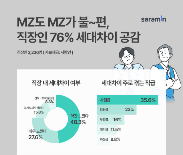 사람인 제공