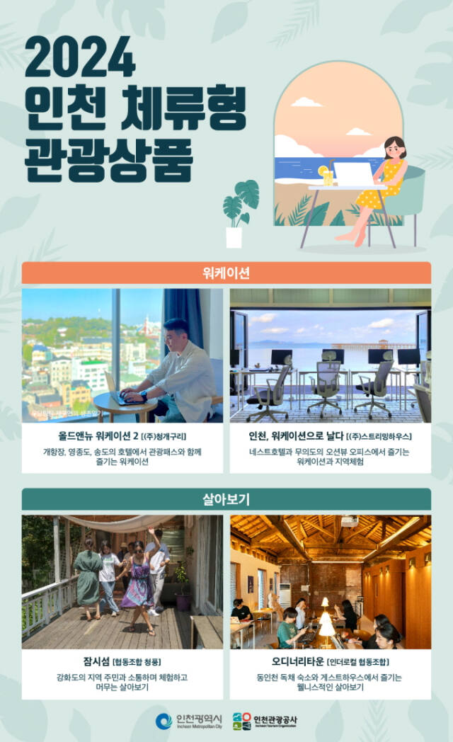 인천관광공사가 선보이는 체류형 관광상품 전단. 관광공사 제공
