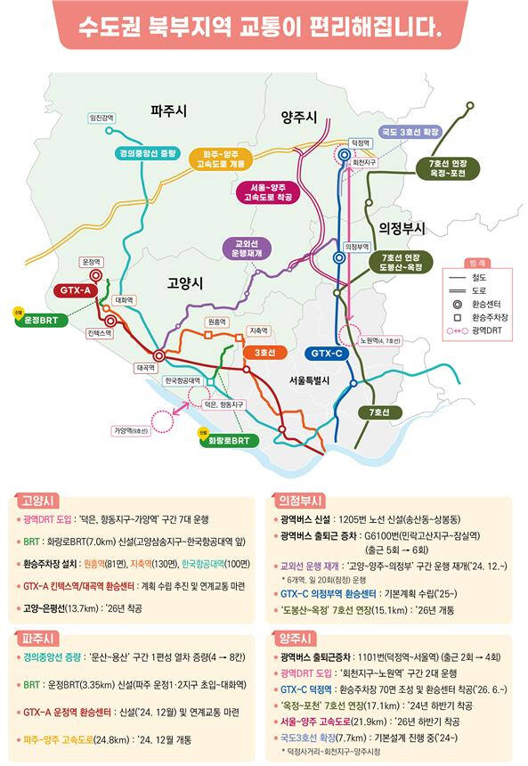 국토교통부가 수도권 북부지역 출퇴근 편의 개선에 나선다. 국토교통부 제공.