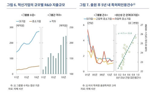 한국은행 제공