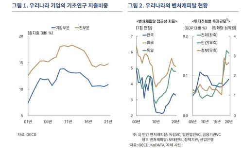 한국은행 제공