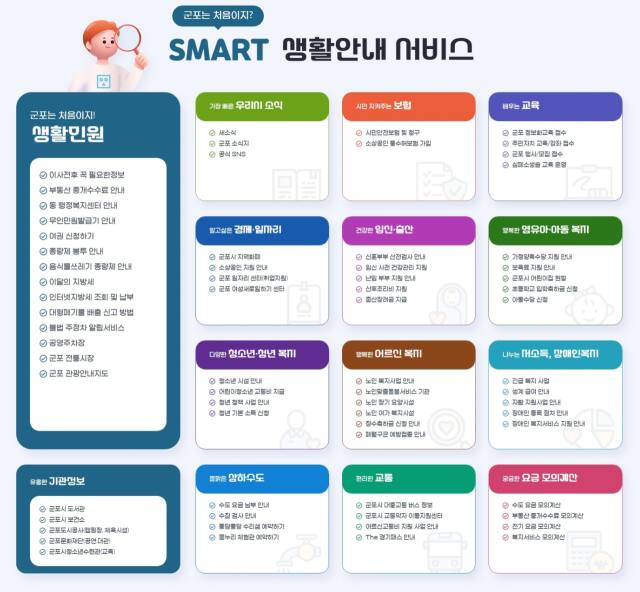 ‘군포는 처음이지? Smart 생활안내 서비스’ 안내 포스터. 군포시 제공