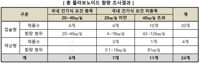 한국소비자원 제공