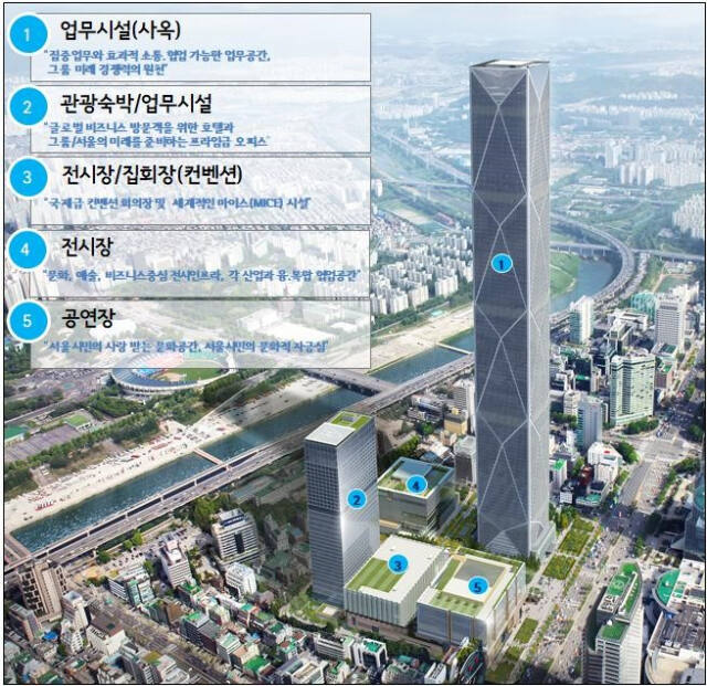 현대차그룹이 2016년 서울시에 제출한 105층 규모의 GBC 조감도./서울시