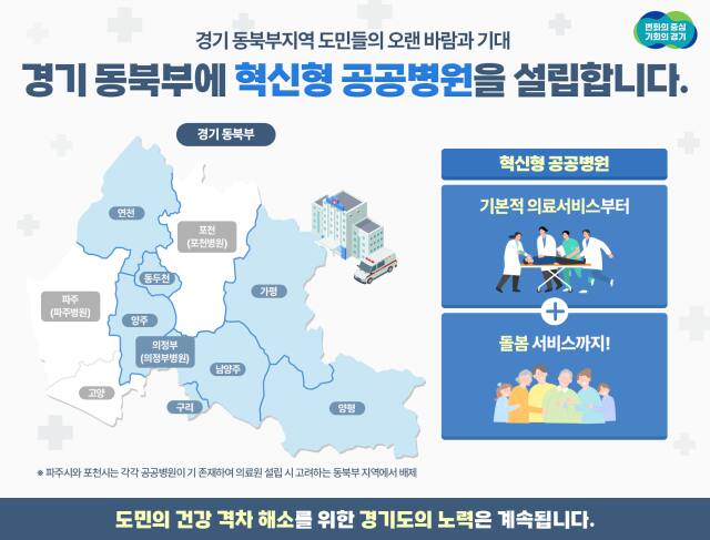 경기도 제공