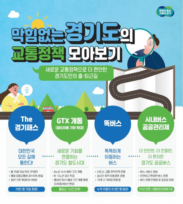 민선 8기 전반기 교통 정책 그래픽. 경기도 제공