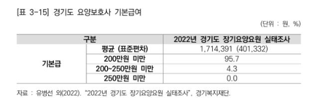 경기복지재단 제공