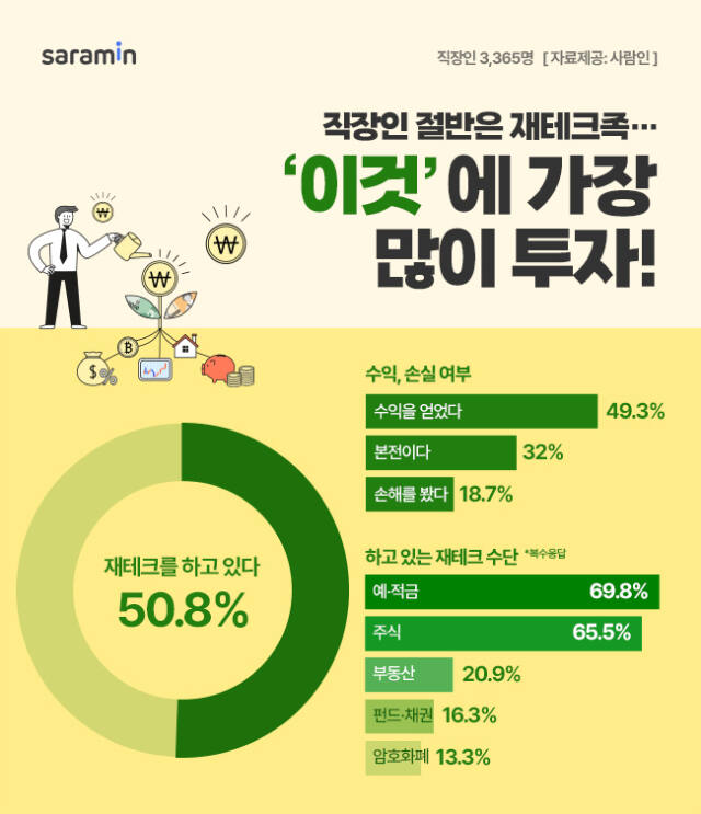 사람인 제공