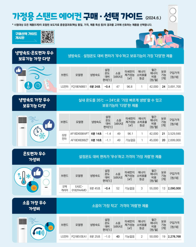 한국소비자원 제공