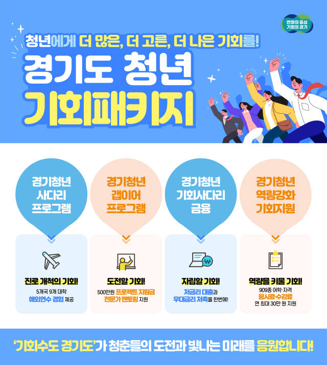 민선 8기 청년정책 기회패키지 포스터. 경기도 제공