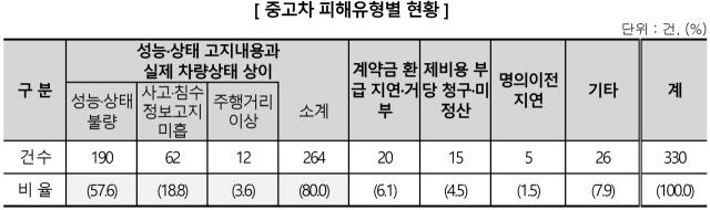 한국소비자원 제공