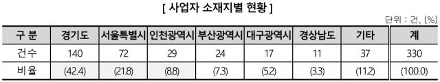 한국소비자원 제공
