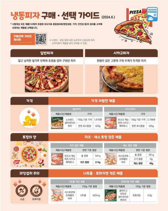 한국소비자원 제공