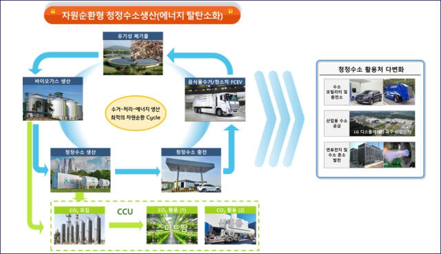 파주시가 현대자동차와 고등기술연구원과 120억원을 들여 미니 수소 도시를 조성한다. 사진은 미니 수소 신도시 현황도. 파주시 제공