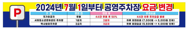이천시 공영주차장 2곳의 주차요금 인하 안내 포스터. 이천시 시설관리공단 제공