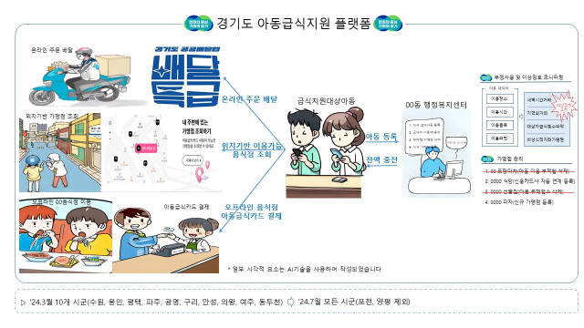 ‘경기도 아동급식지원 플랫폼’ 설명 이미지. 경기도 제공